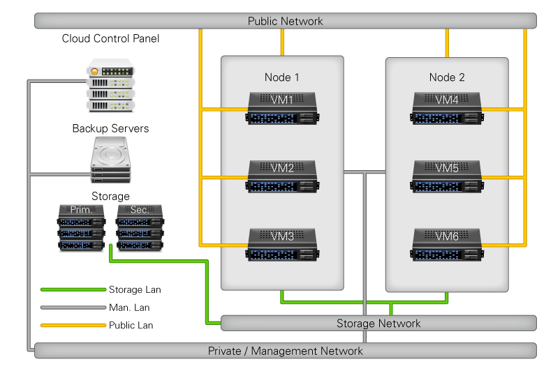 Mô hình Cloud Server