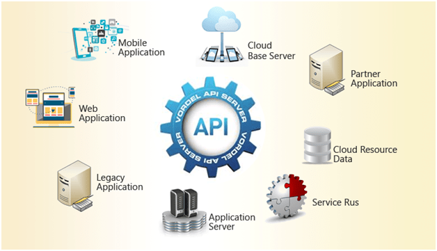 Ứng dụng Cloud Server