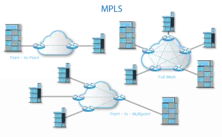 image-MPLS