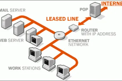 image internet-leased-line2