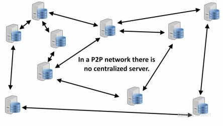 image-p2p-2