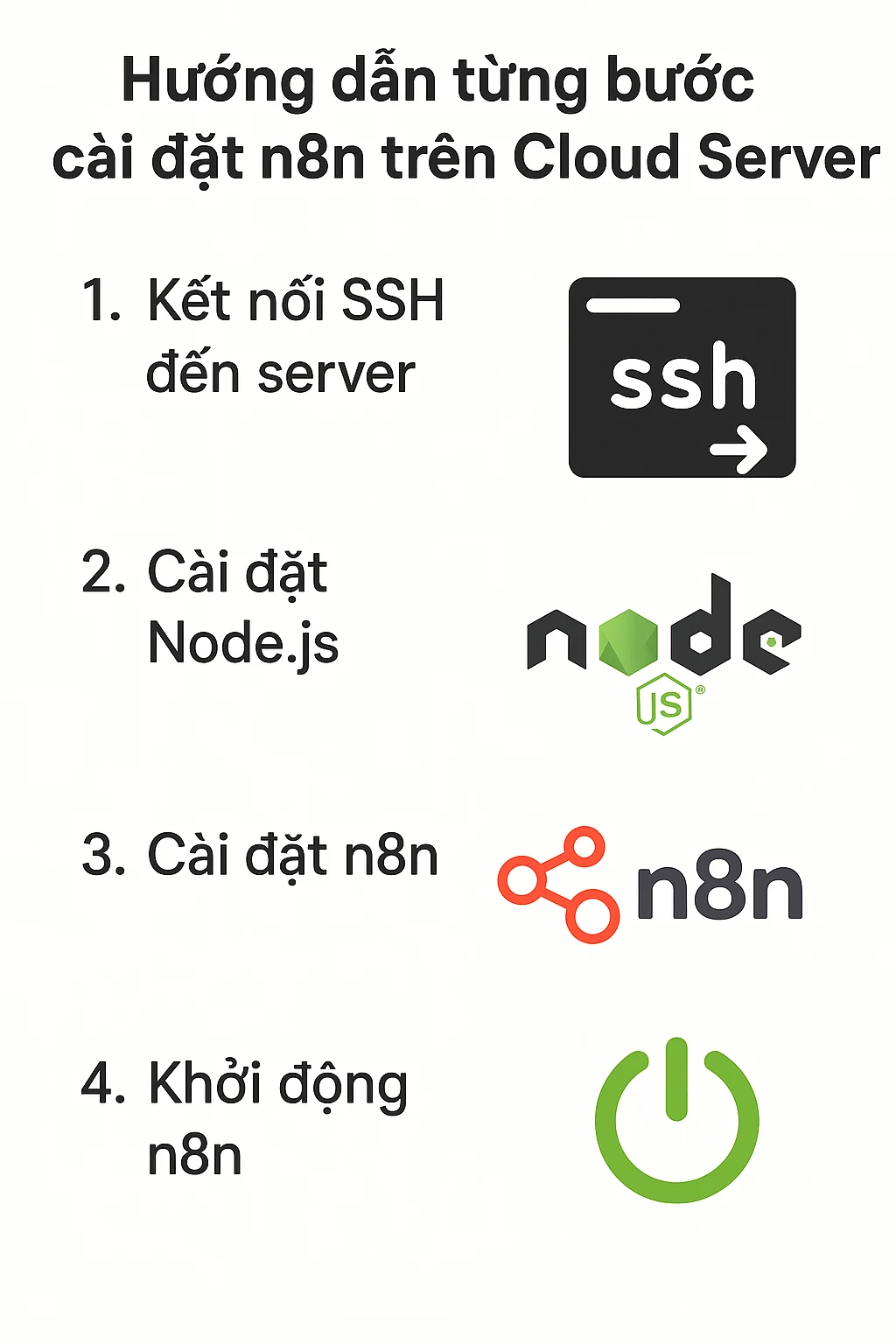 Hướng dẫn từng bước cài đặt n8n trên Cloud Server