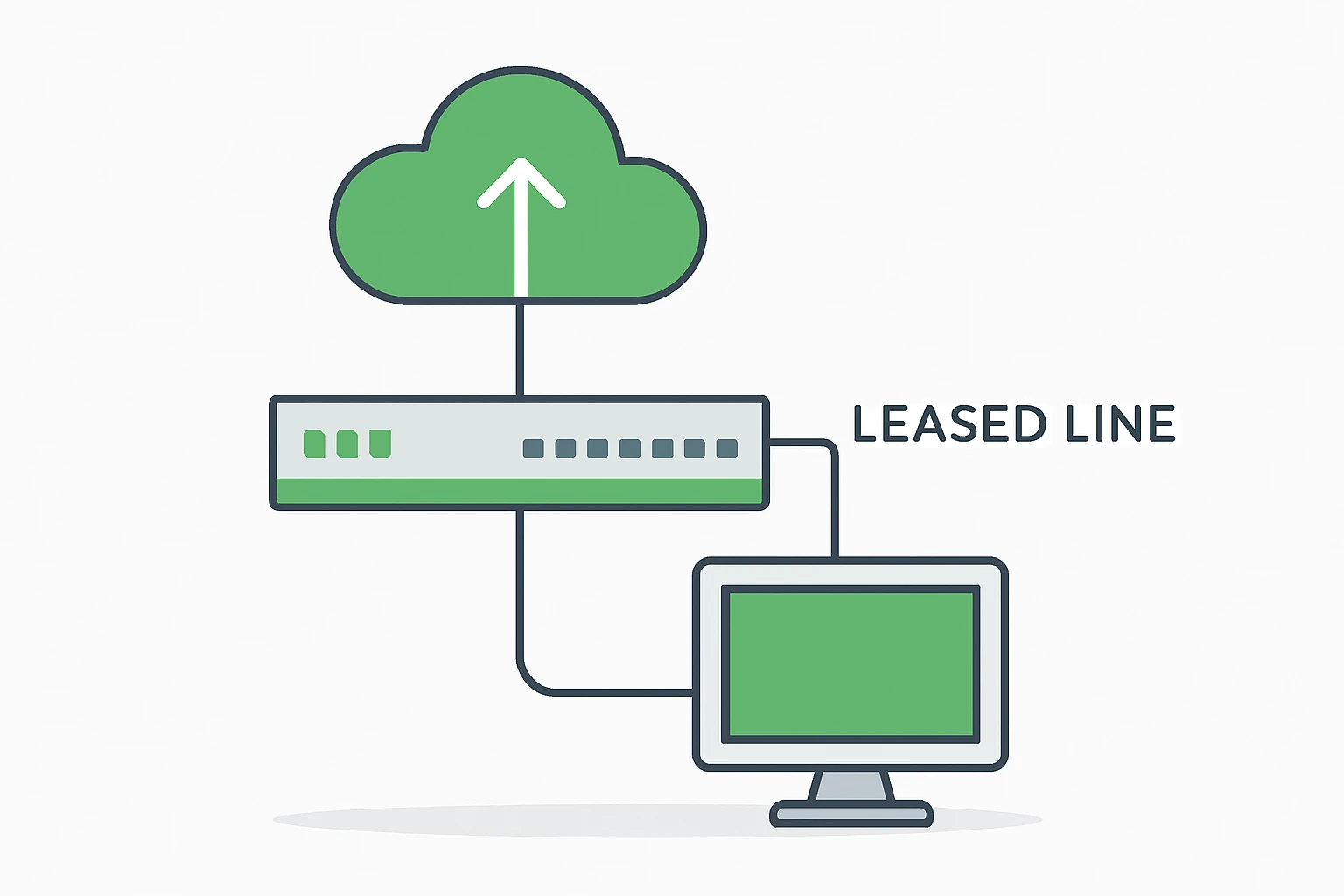 minh họa kết nối Internet leased line với đường truyền riêng, phù hợp mạng doanh nghiệp