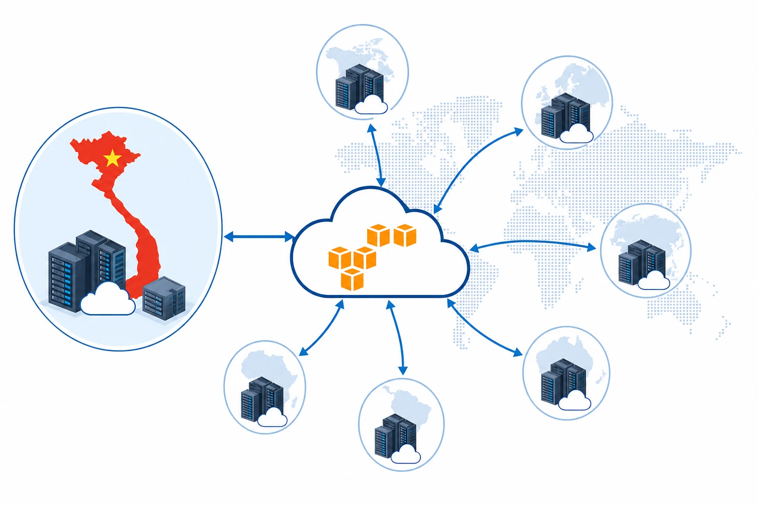 So sánh public cloud Việt Nam và AWS về hạ tầng và datacenter