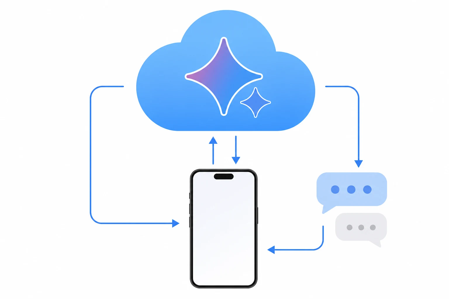 Siri dùng Gemini AI trên iOS 27, biểu diễn cloud và điện thoại