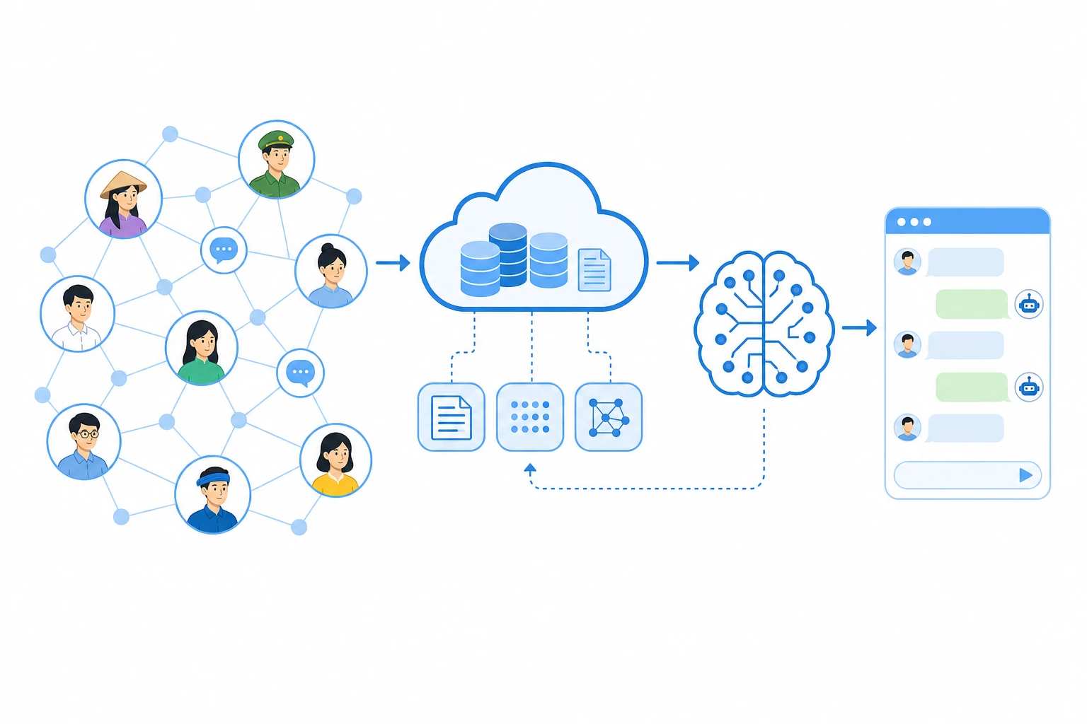 Bộ dữ liệu AI NemoTron Personas Việt Nam cho tiếng Việt