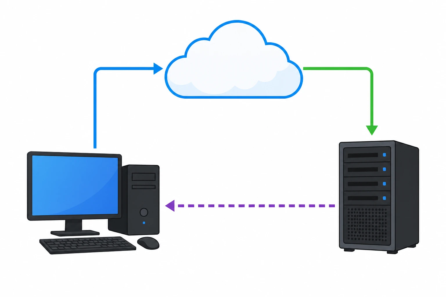 Minh họa đổi port remote desktop, port 3389 trên Windows