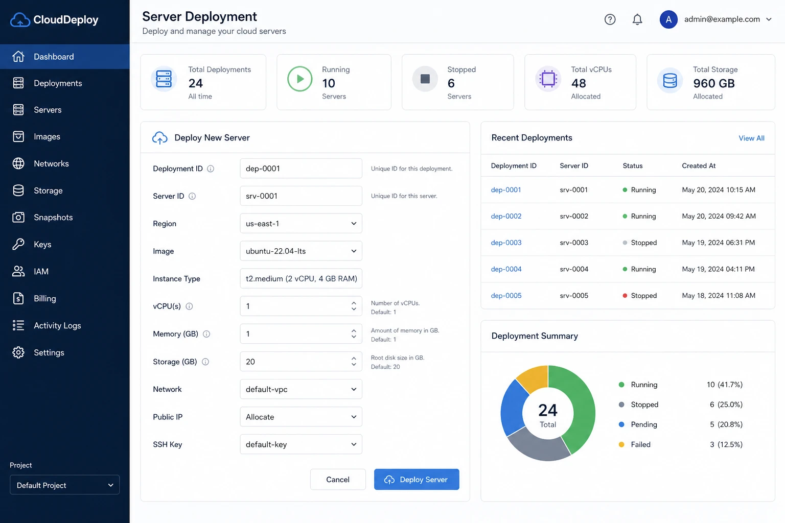 Bảng điều khiển triển khai Cloud Server với các ID bắt đầu từ '1' làm mặc định.