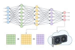deep learning là gì với GPU trong mạng neuron