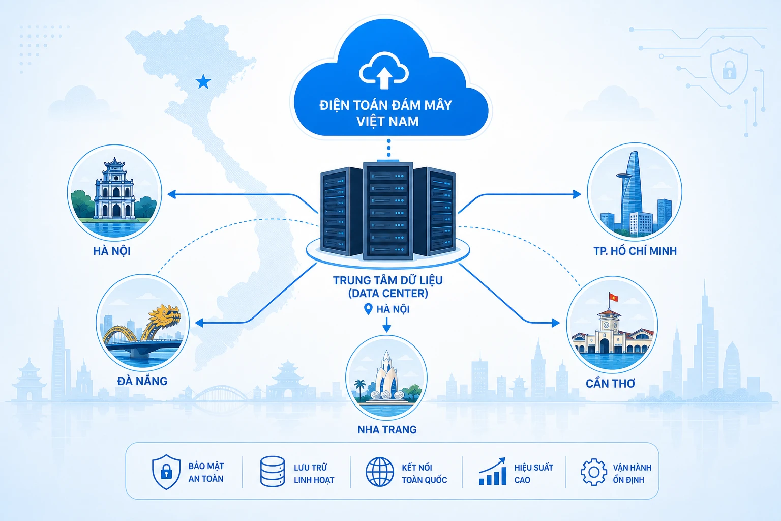cloud nội địa việt nam năm 2026 với server và kết nối trễ thấp