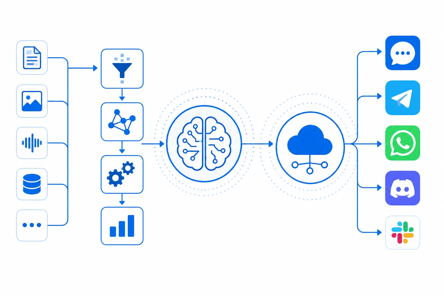 workflow AI agent Hermes agent kết nối cloud và nền tảng chat, AI diagram có keyword hermes agent